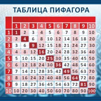 Стенд "Таблица Пифагора" Вариант 1 - fgospostavki.ru - Апатиты