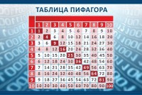Стенд "Таблица Пифагора" Вариант 2 - fgospostavki.ru - Апатиты