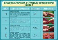 Стенд "Вязание крючком. Условные обозначения. Часть 1" - fgospostavki.ru - Апатиты