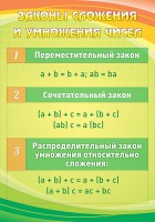 Стенд "Законы сложения и умножения чисел" - fgospostavki.ru - Апатиты