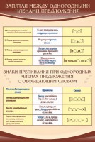 Стенд "Запятая между однородными членами предложения" - fgospostavki.ru - Апатиты