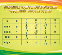Стенд "Значения тригонометрических функций острых углов" - fgospostavki.ru - Апатиты