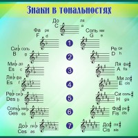 Стенд "Знаки в тональностях" - fgospostavki.ru - Апатиты
