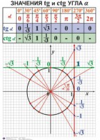 Комплект таблиц. Алгебра 7-11 класс - fgospostavki.ru - Апатиты