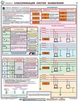 Комплект плакатов "Заземление и защитные меры электробезопасности (при напряжении до 1000 В)" - fgospostavki.ru - Апатиты