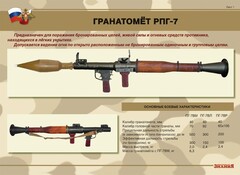 Комплект плакатов "Гранатомёт РПГ-7. Устройство гранатомёта. Обращение с ним" - fgospostavki.ru - Апатиты