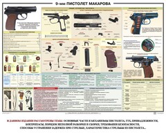 Плакат "9-мм пистолет Макарова" - fgospostavki.ru - Апатиты