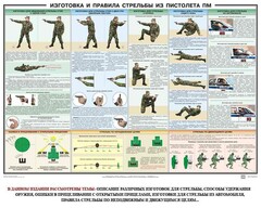 Плакат "Приемы и правила стрельбы из ПМ" - fgospostavki.ru - Апатиты