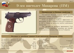 Комплект плакатов "9-мм пистолет Макарова (ПМ)" - fgospostavki.ru - Апатиты