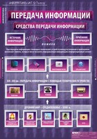 Комплект таблиц. Информатика и ИКТ 5-7 классы. - fgospostavki.ru - Апатиты