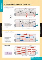 Комплект таблиц. Физика. Постоянный ток. - fgospostavki.ru - Апатиты