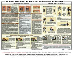 Плакат "Правила стрельбы из АКС-74У и пистолетов-пулеметов" - fgospostavki.ru - Апатиты