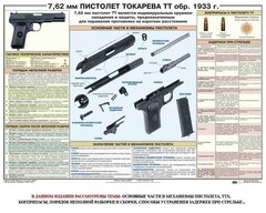 Плакат "7,62-мм пистолет Токарева ТТ обр. 1933 г." - fgospostavki.ru - Апатиты