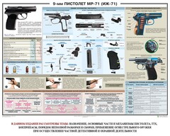 Плакат "9-мм пистолет МР-71 (ИЖ-71)" - fgospostavki.ru - Апатиты