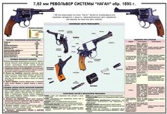 Плакат "7,62-мм револьвер системы "Наган" образец 1985 года" - fgospostavki.ru - Апатиты