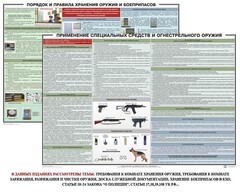 Комплект плакатов "Правила применения и сохранности оружия и спецсредств" - fgospostavki.ru - Апатиты