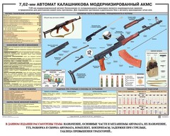 Плакат "7,62-мм автомат Калашникова АКМС" - fgospostavki.ru - Апатиты