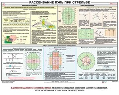 Плакат "Рассеивание пуль при стрельбе" - fgospostavki.ru - Апатиты