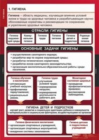 Комплект таблиц. ОБЖ. Гигиена. - fgospostavki.ru - Апатиты