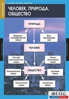 Комплект таблиц. Обществознание 8-9 классы. - fgospostavki.ru - Апатиты