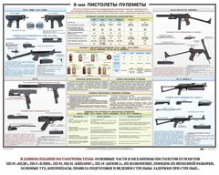 Плакат "9-мм пистолеты-пулеметы" - fgospostavki.ru - Апатиты