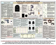 Плакат "Проверка боя стрелкового оружия" - fgospostavki.ru - Апатиты