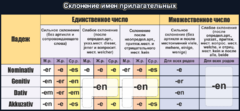 Стенд "Склонение имен прилагательных" - fgospostavki.ru - Апатиты