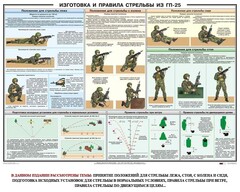Плакат "Изготовка и правила стрельбы из ГП-25" - fgospostavki.ru - Апатиты