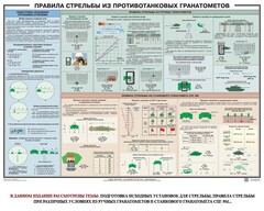 Плакат "Правила стрельбы из противотанковых гранатометов" - fgospostavki.ru - Апатиты