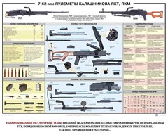 Плакат "7,62-мм пулеметы Калашникова ПКТ, ПКМ" - fgospostavki.ru - Апатиты