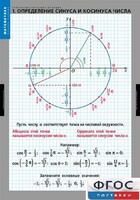 Комплект таблиц. Математика. Тригонометрические функции - fgospostavki.ru - Апатиты