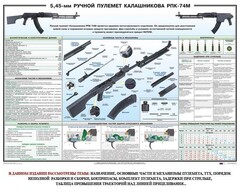 Плакат "5,45-мм ручной пулемет Калашникова РПК74" - fgospostavki.ru - Апатиты