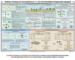 Плакат "Правила стрельбы из гранатометов АГС-17, СПГ-9 полупрямой (раздельной) наводкой" - fgospostavki.ru - Апатиты