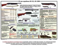 Плакат "23-мм карабины КС-23, КС-23М" - fgospostavki.ru - Апатиты