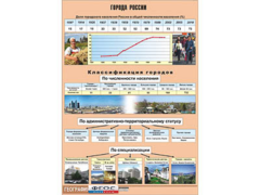 Таблица демонстрационная "Города России" (винил 100*140) - fgospostavki.ru - Апатиты