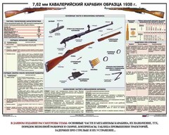 Плакат "7,62-мм кавалерийский карабин образца 1938 г." - fgospostavki.ru - Апатиты