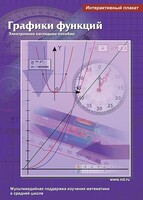 Интерактивные плакаты. Графики функций. Программно-методический комплекс - fgospostavki.ru - Апатиты