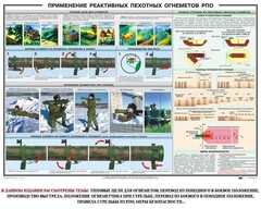 Плакат "Применение реактивных пехотных огнеметов РПО" - fgospostavki.ru - Апатиты