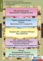 Комплект таблиц. История. Становление Российского государства. - fgospostavki.ru - Апатиты