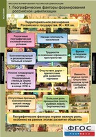 Комплект таблиц. История. Факторы формирования российской цивилизации. - fgospostavki.ru - Апатиты