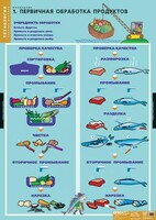 Комплект таблиц. Технология. Кулинария. - fgospostavki.ru - Апатиты
