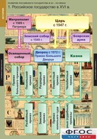 Комплект таблиц. История. Развитие Российского государства в XV-XVI веках. - fgospostavki.ru - Апатиты