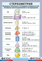 Таблица "Стереометрия. Формулы объемов и площадей поверхностей основных многогранников и тел вращения" (винил) - fgospostavki.ru - Апатиты