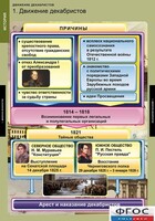 Комплект таблиц. История. Движение декабристов. - fgospostavki.ru - Апатиты