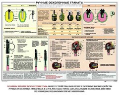 Плакат "Ручные осколочные гранаты" - fgospostavki.ru - Апатиты