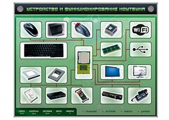 Электрифицированный информационный стенд-тренажер "Устройство и функционирование ноутбука" с функцией контроля и обучения - fgospostavki.ru - Апатиты