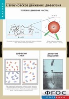Комплект таблиц. Физика. Молекулярно-кинетическая теория. - fgospostavki.ru - Апатиты