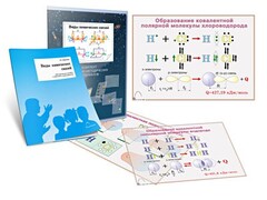 Комплект кодотранспарантов "Виды химических связей" - fgospostavki.ru - Апатиты