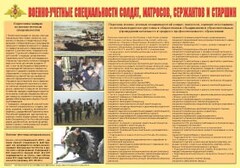 Плакат "Военно-учетные специальности солдат, матросов, сержантов и старшин" - fgospostavki.ru - Апатиты