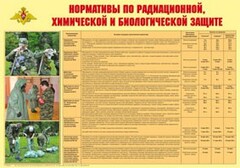 Плакат "Нормативы по радиационной, химической и биологической защите" - fgospostavki.ru - Апатиты